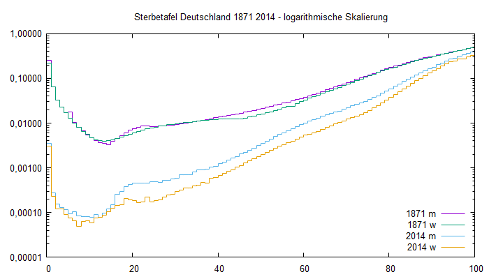 img/asz_1871_2014_logscale.png